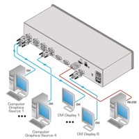 Diagramm zur Anwendung des VS-48HDCPXL DVI Matrix-Switches von Kramer Electronics.