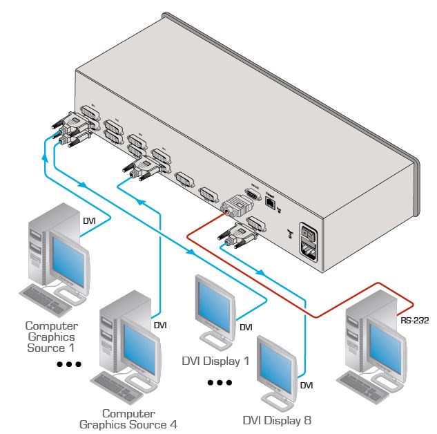 vs-48hdcpxl-kramer-electronics-dvi-matrix-switch-4-eingaenge-8-ausgaenge-diagramm