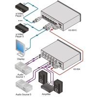 Diagramm zur Anwendung des VS-55A Audio Switches von Kramer Electronics.