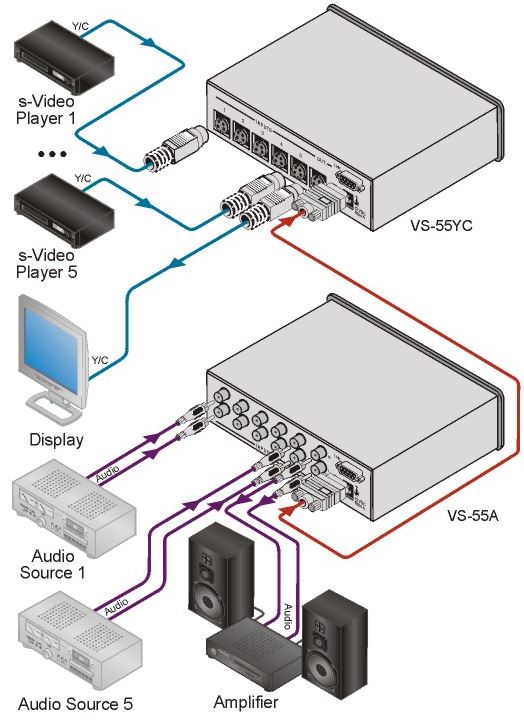 vs-55a-kramer-electronics-audio-umschalter-5-eingaenge-1-ausgang-diagramm