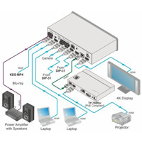 VS-611DT HDMI Auto Umschalter mit 6x Eingängen und 2x Ausgängen von Kramer Electronics Anwendungsdiagramm