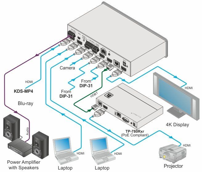 VS-611DT HDMI Auto Umschalter mit 6x Eingängen und 2x Ausgängen von Kramer Electronics Anwendungsdiagramm