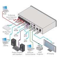 Diagramm zur Anwendung des VS-62DT HDMI HDBaseT Matrixswitches von Kramer Electronics.