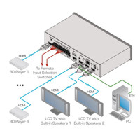 Diagramm zur Anwendung der VS-62H 6x2 4k60 HDMI Videomatrix von Kramer Electronics.