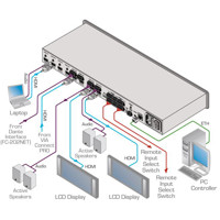 Diagramm zur Anwendung des VS-62HA 6x2 HDMI Matrixswitches von Kramer Electronics.