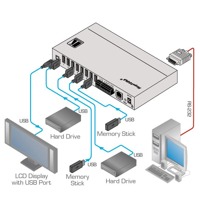 Diagramm zur Anwendung des VS-801USB Umschalters von Kramer Electronics.