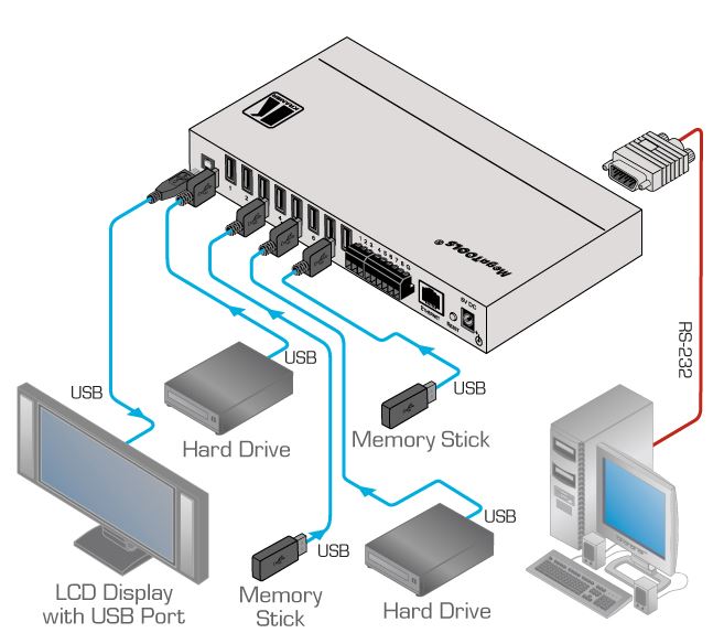 vs-801usb-kramer-electronics-usb-umschalter-8-eingaenge-1-ausgang-diagramm