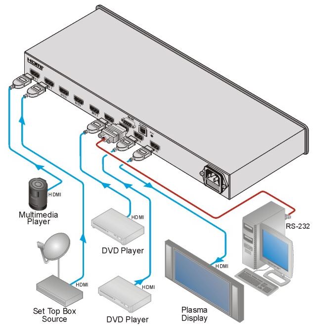 vs-81h-kramer-electronics-hdmi-umschalter-8-eingaenge-1-ausgang-diagramm