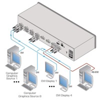 Diagramm zur Anwendung des VS-84HDCPXL DVI Matrix-Switches von Kramer Electronics.