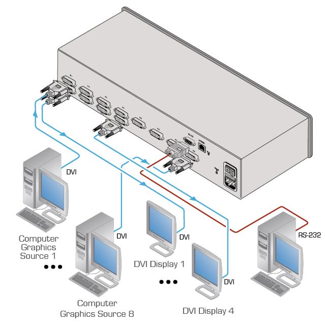 vs-84hdcpxl-kramer-electronics-dvi-matrix-switch-8-eingaenge-4-ausgaenge-diagramm