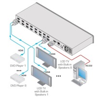 Diagramm zur Anwendung des VS-84HN HDMI Matrix-Switches von Kramer Electronics.