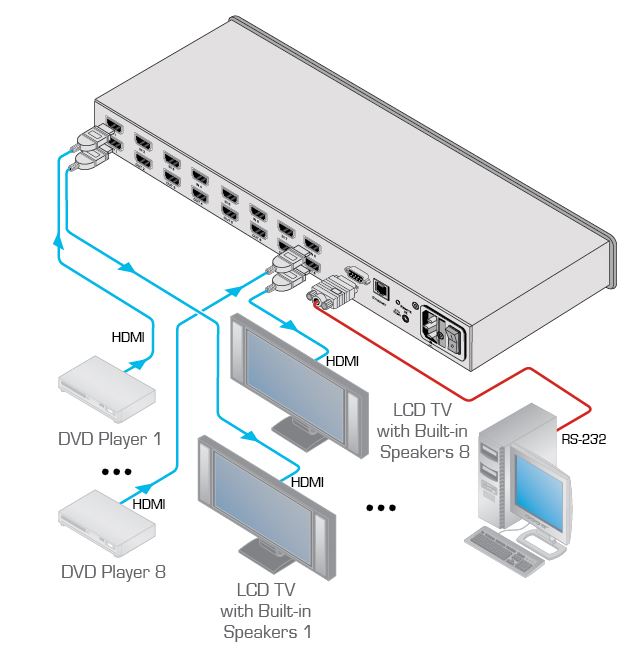 vs-84hn-kramer-electronics-hdmi-matrix-switch-8-eingaenge-4-ausgaenge-diagramm