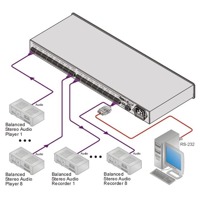 Diagramm zur Anwendung des VS-88A Stereo-Audio Matrixschalters von Kramer Electronics.