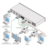 Diagramm zur Anwendung des VS-88DTP DVI Matrix-Switches von Kramer Electronics.