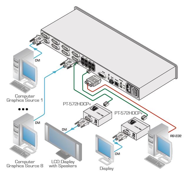 vs-88dtp-kramer-electronics-dvi-matrix-switch-8-eingaenge-8-tp-ausgaenge-diagramm