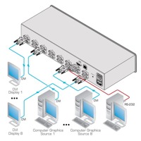Diagramm zur Anwendung des VS-88DVI Matrix-Switches von Kramer Electronics.
