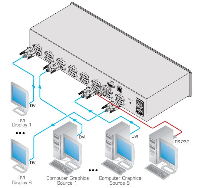 vs-88dvi-kramer-electronics-dvi-matrix-switch-8-eingaenge-8-ausgaenge-diagramm