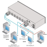 Diagramm zur Anwendung des VS-88HDCPXL DVI Matrix-Switches von Kramer Electronics.