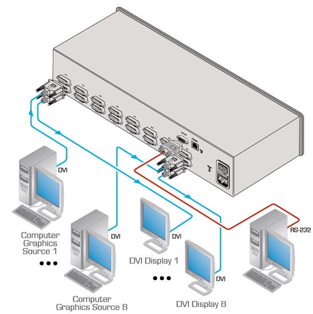 vs-88hdcpxl-kramer-electronics-dvi-matrix-switch-8-eingaenge-8-ausgaenge-diagramm