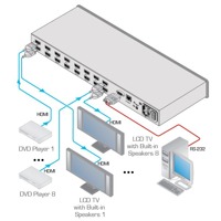 Diagramm zur Anwendung des VS-88HN HDMI Matrix-Switches von Kramer Electronics.