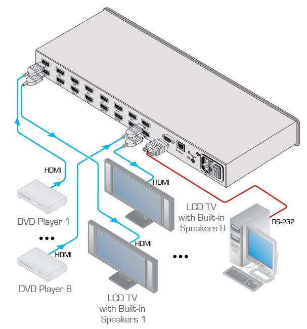 vs-88hn-kramer-electronics-hdmi-matrix-switch-8-eingaenge-8-ausgaenge-diagramm