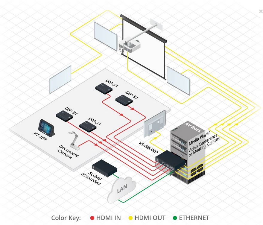 VS-88UHD Kramer electronics 8x8 4K 60Hz HDMI Matrixschalter