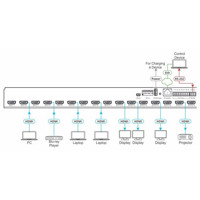 VS-88UHD Kramer electronics 8x8 4K 60Hz HDMI Matrixschalter