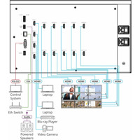 VW-9 4K60 Multiviewer von Kremer Electronics Anwendungsdiagramm