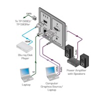 Diagramm zur Anwendung des WP-5VH2 4K HDMI, VGA, RS-232 und Audio Umschalters.