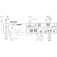 WP-EN6 kompakter 4K60 HDCP 2.2 Wandplatten Encoder mit PoE von Kramer Electronics Anwendungsdiagramm