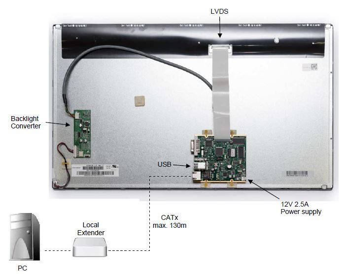 LVDS Extender Option