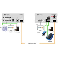 Diagramm zur Anwendung des Masterline MVX1 KVM Extenders von KVM TEC.