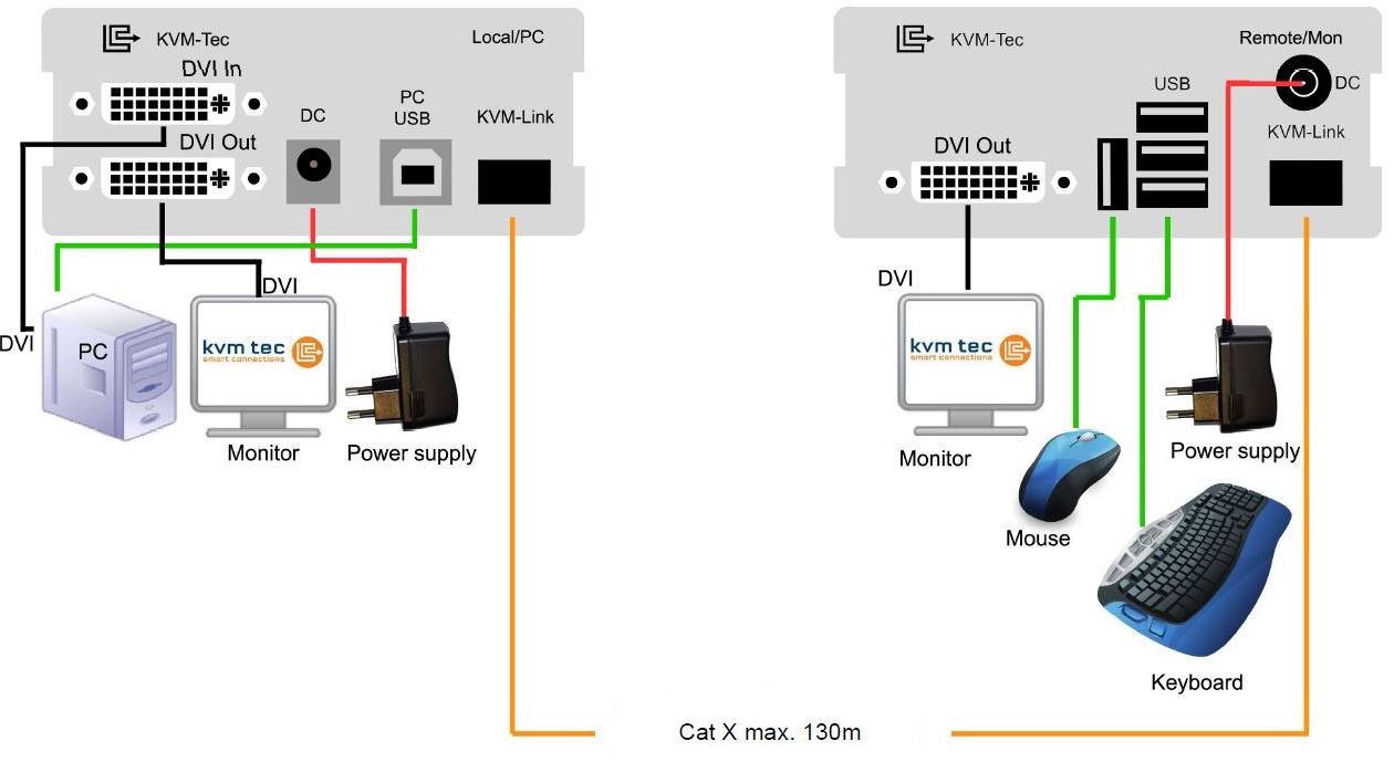 masterline-mvx1-kvm-tec-dvi-vga-usb-kvm-extender-diagramm