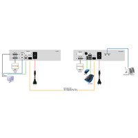 Diagramm zur Anwendung des Profiline PROVX1 KVM Extenders von KVM TEC.