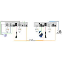 Diagramm zur Anwendung des Profiline PROVX2 Dual KVM Extenders von KVM TEC.