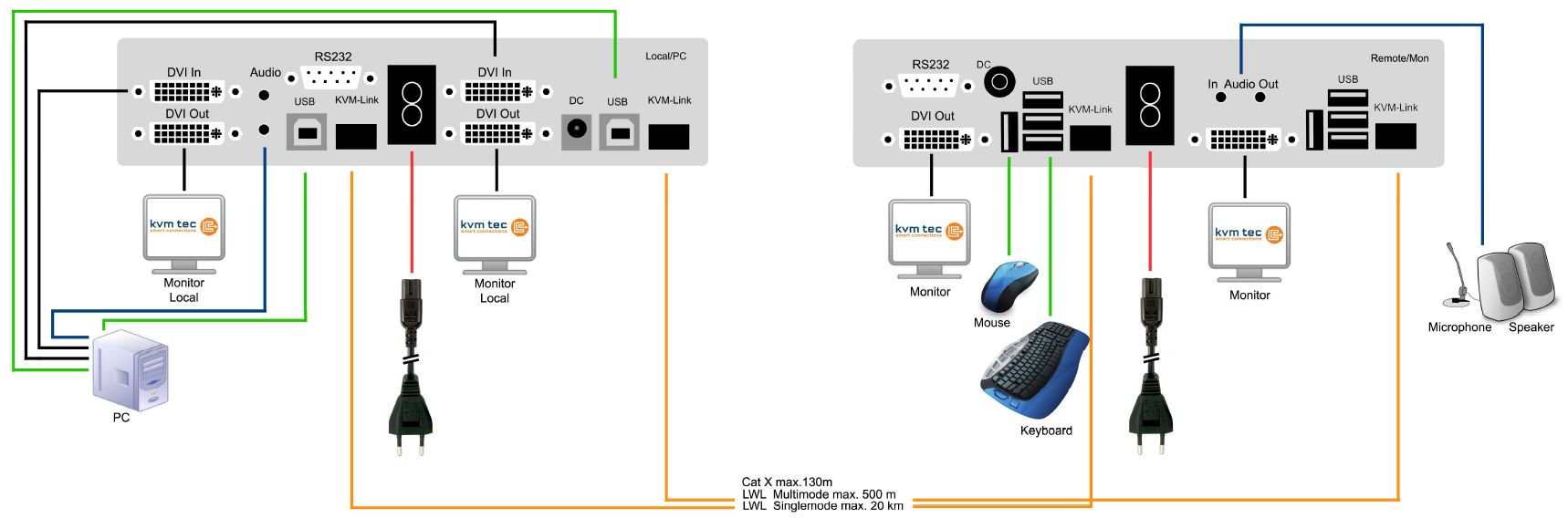 profiline-provx2-dual-kvm-tec-duale-dvi-usb-kvm-verlaengerung-diagramm