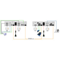 Diagramm zur Anwendung der PROVX2-F Dual Glasfaser KVM Verlängerung von KVM TEC.