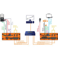 ScalableLine 4K KVM Multiview Commander System von KVM-TEC Anwendungsdarstellung