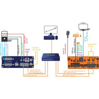 ScalableLine Full HD KVM Multiview Commander System von KVM-TEC Anwendungsdiagramm