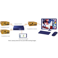 ScalableLine KVM Multiview Commander System von KVM-TEC Anwendungsdiagramm