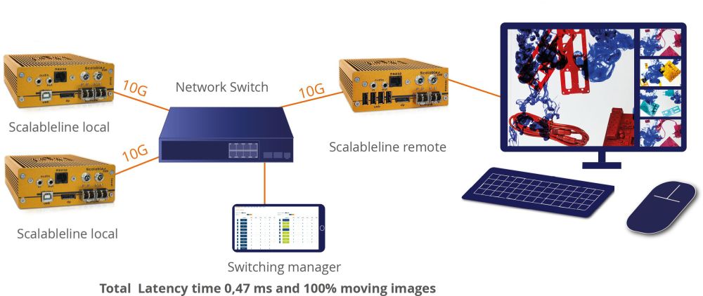 ScalableLine KVM Multiview Commander System von KVM-TEC Anwendungsdiagramm