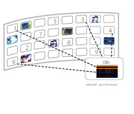 Scalableline Userinterface mit OSD