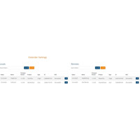 Switching Manager webbasierte Management Software von KVM TEC Extender Einstellungen