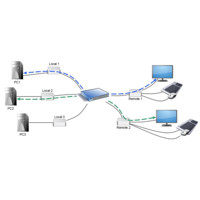 Switching Option von KVM TEC für bis zu 48 Rechner oder Konsolenseiten.