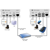 Diagramm zur Anwendung der SVX-SWO Switching Option von KVM TEC.