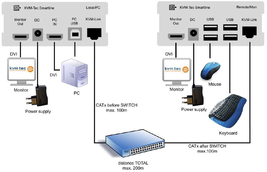 Diagramm zur Anwendung der SVX-SWO Switching Option von KVM TEC