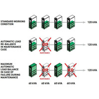 KEOR T EVO 3-phasige USV Anlage mit 10 kVA bis 60 kVA von Legrand Automatische Aufteilung
