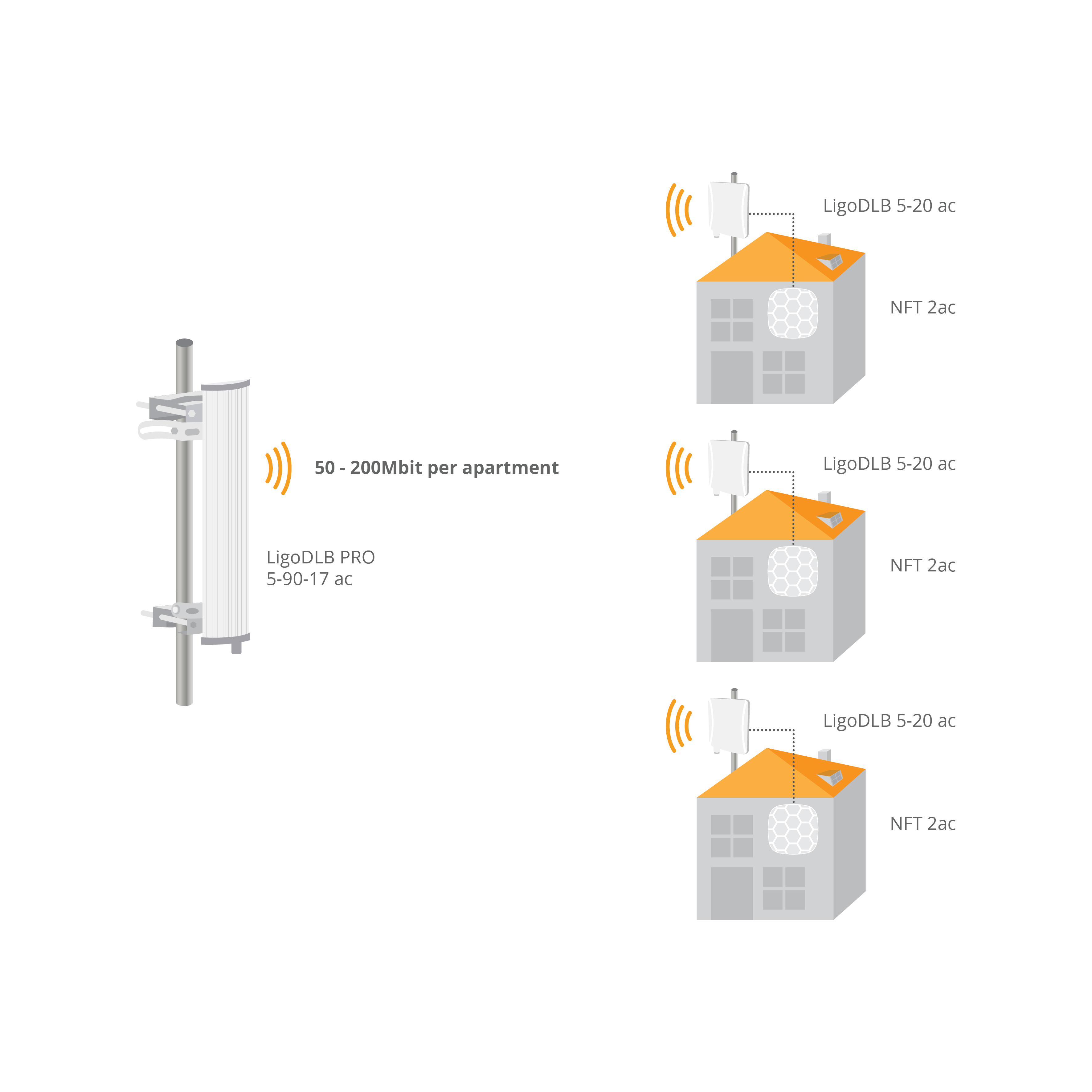 WLAN Lösungen von LigoWave