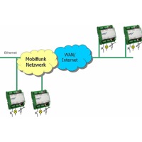 Lobix 5000 Basis Lucom Ethernet I/O Remote I/O