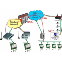 Lobix 5000 Basis Lucom Ethernet I/O Remote I/O